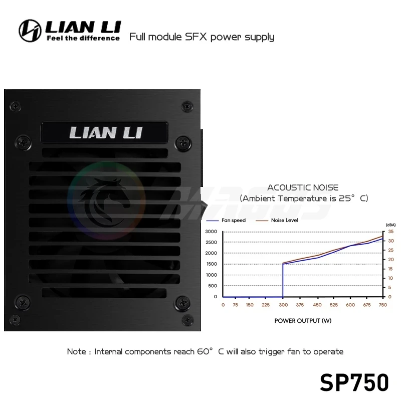 LIAN LI PSU 750W SFX-Netzteil  – 750W Sfx Fully Modular Power Supply Bewertung und Preis